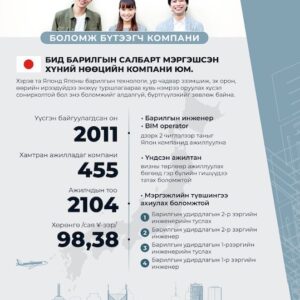 Япон улсад ажиллацгаая